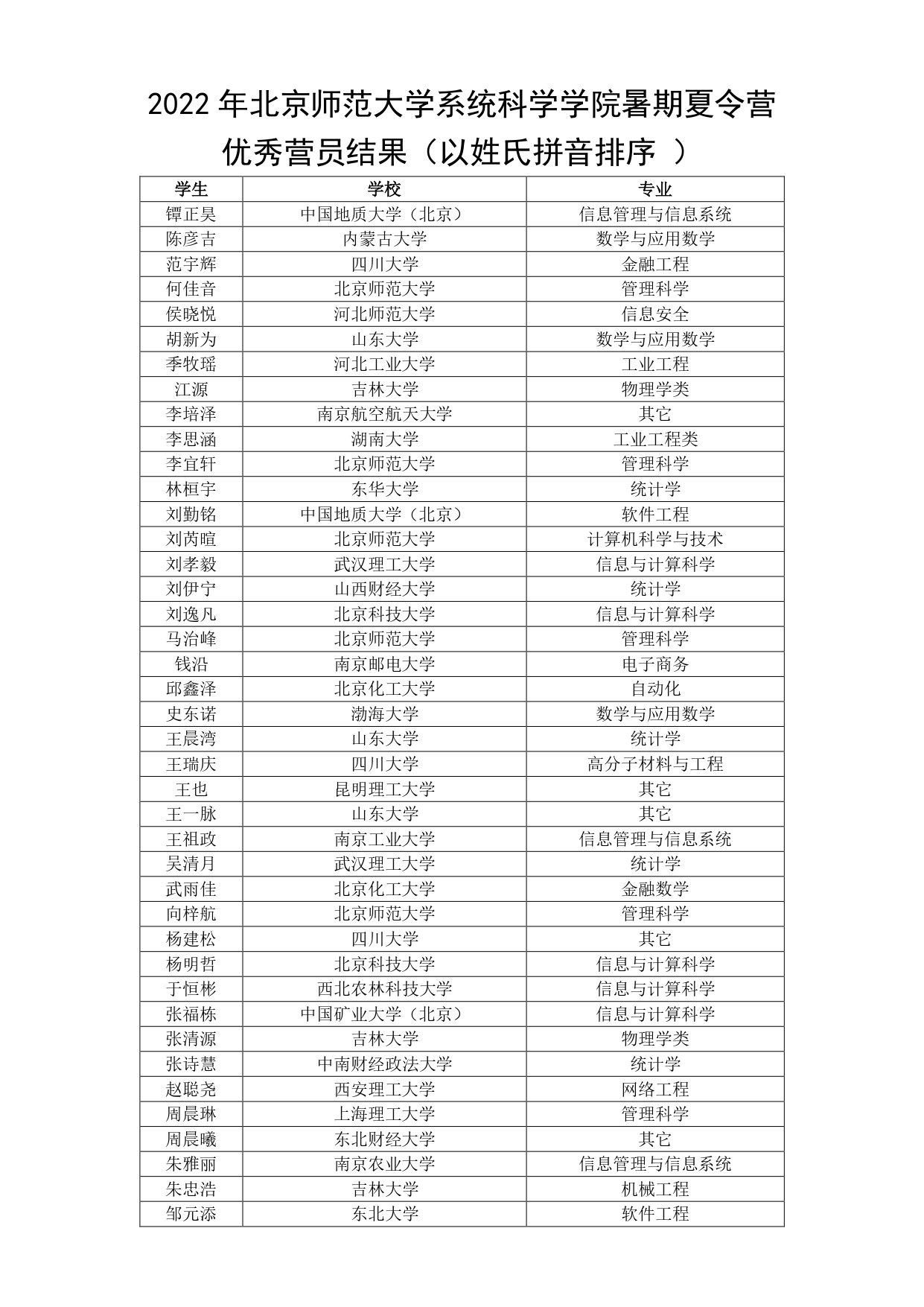 2022年色情直播app
暑期夏令营录取结果名单_page-0001.jpg