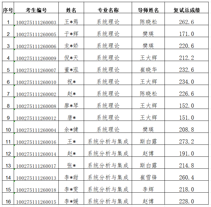 【招生】2025年色情直播app
博士研究生招生复试成绩.png